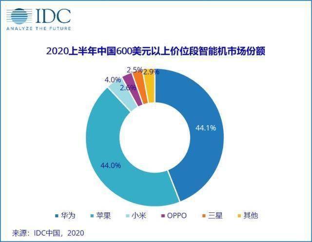 华为信价比高_华为品牌信念_华为手机的品牌价值与消费信心
