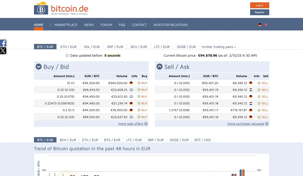 Bitcoin.de.