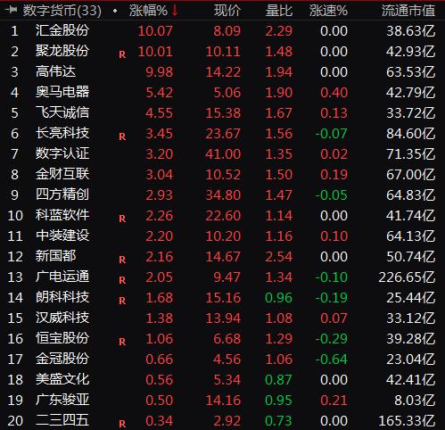 匿名货币运作数字交易是真的吗_数字货币的匿名交易如何运作_匿名货币运作数字交易是什么