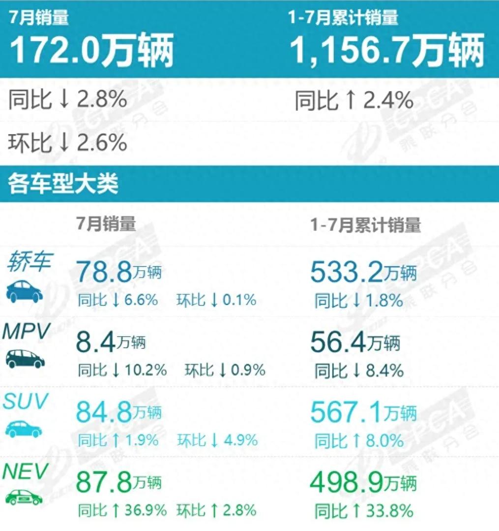 燃油车市场份额_燃油市场趋势分析_从销量上看新能源汽车与燃油车的竞争态势