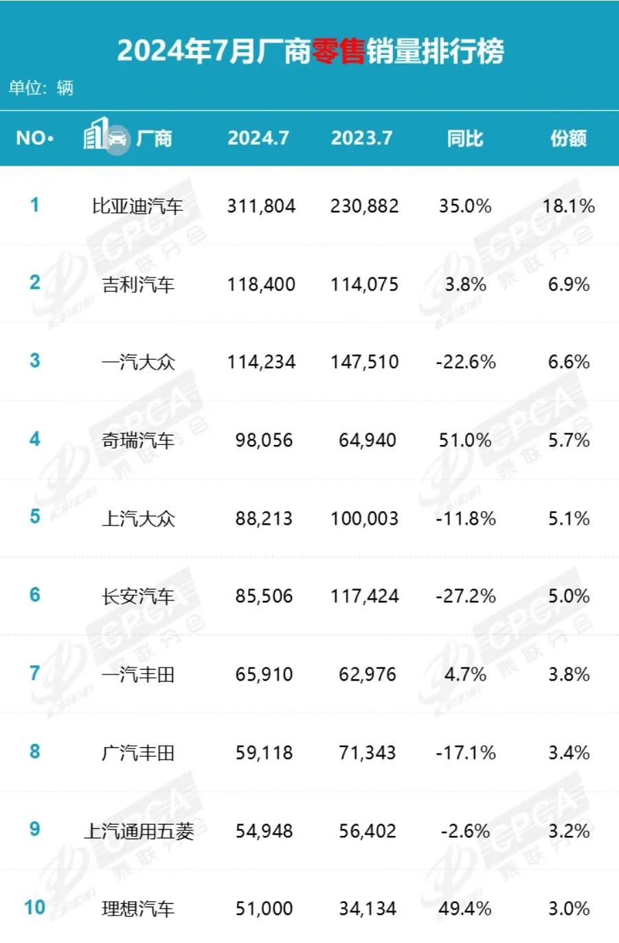 从销量上看新能源汽车与燃油车的竞争态势_燃油车市场份额_燃油市场趋势分析