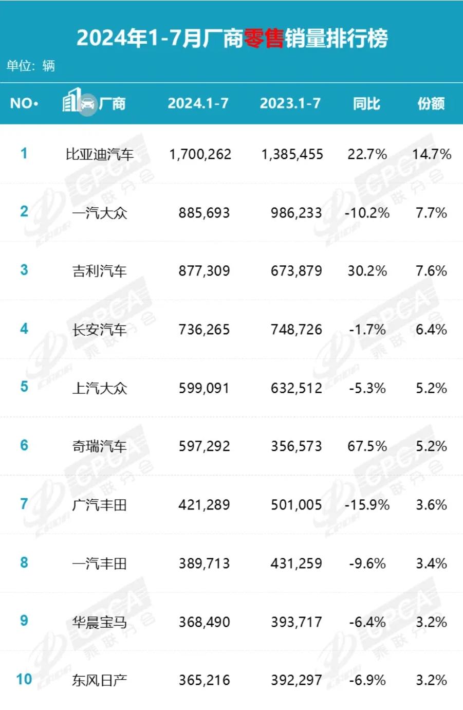 燃油市场趋势分析_燃油车市场份额_从销量上看新能源汽车与燃油车的竞争态势