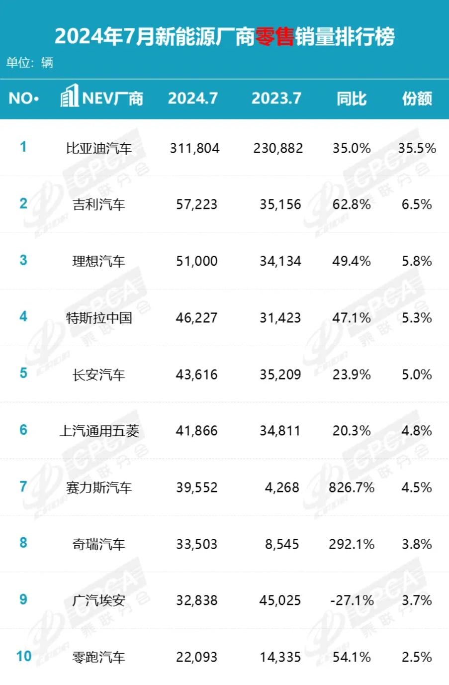 燃油车市场份额_从销量上看新能源汽车与燃油车的竞争态势_燃油市场趋势分析