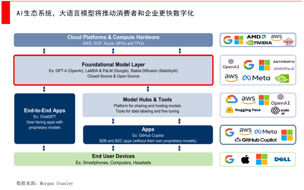 分析数字货币市场中新兴技术的应用：AI和大数据如何提升投资效率_新型数字货币方式_2021年新兴数字货币