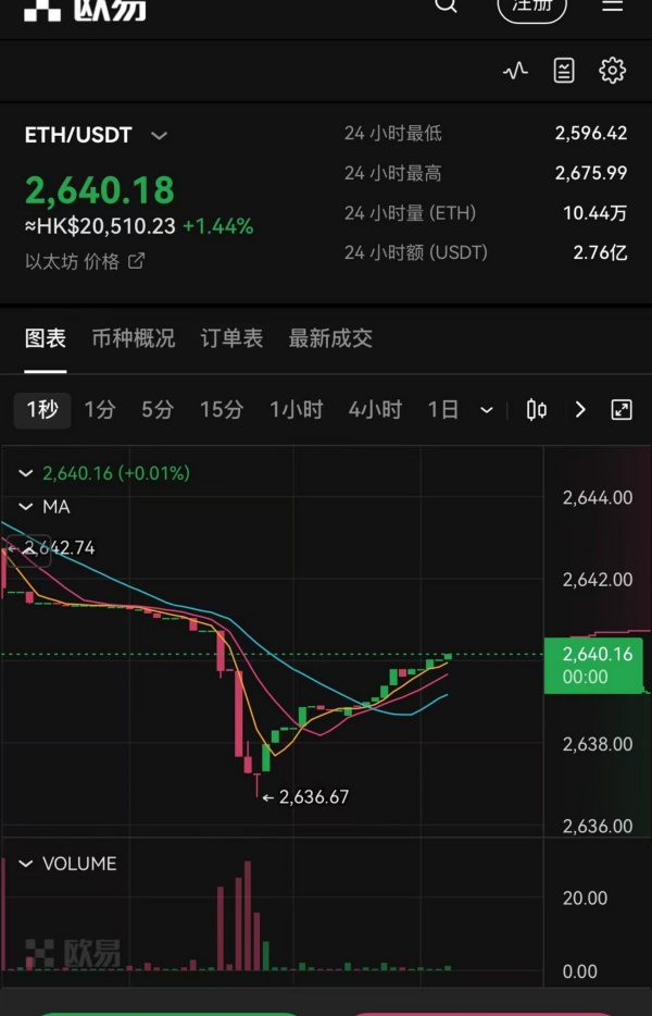 欧意交易所app官方下载安卓(667)