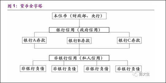 数字货币泡沫是什么意思_数字货币泡沫：风险与管理_数字货币泡沫论