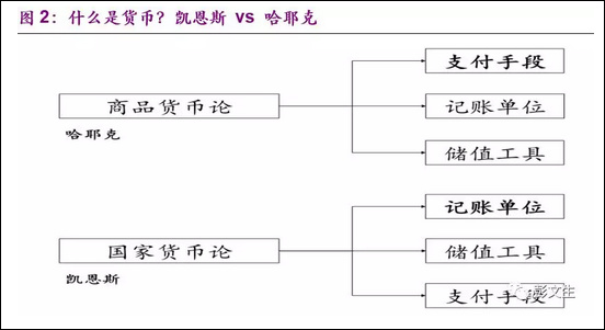 数字货币泡沫论_数字货币泡沫是什么意思_数字货币泡沫：风险与管理