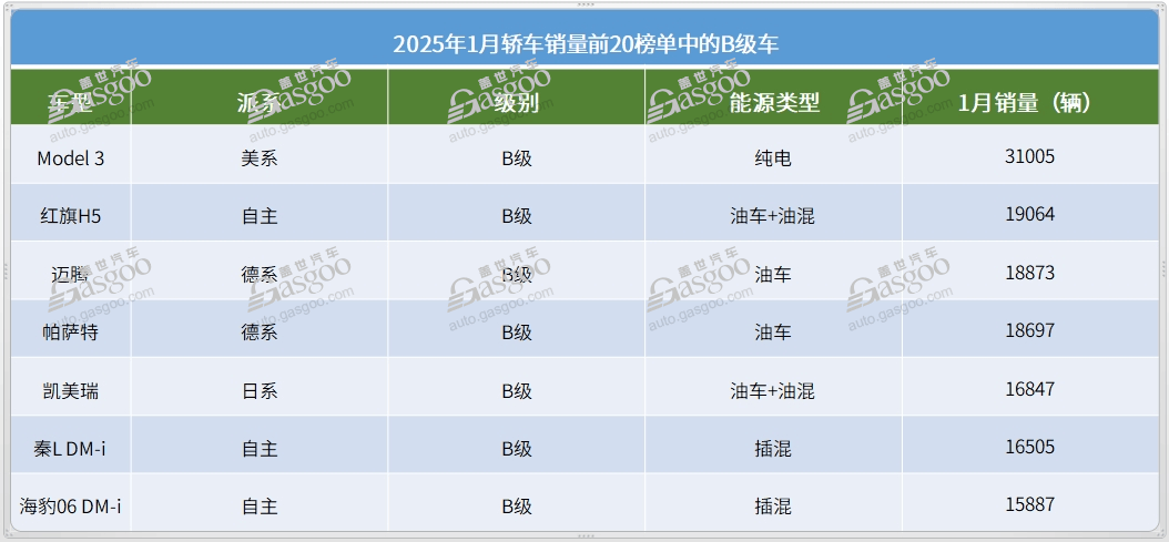 比亚迪海鸥在新能源汽车市场的地位_比亚迪应用市场apk_比亚迪s6汽车零首付