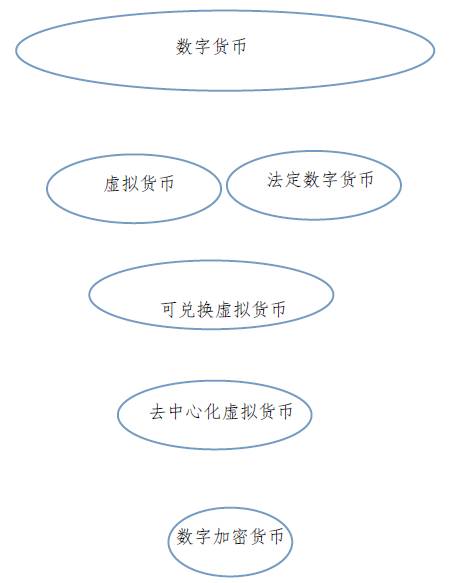 研究数字货币如何降低传统金融成本：提升效率与透明度的新方式_数字货币可降低货币流通成本_数字货币减少流通中的货币量