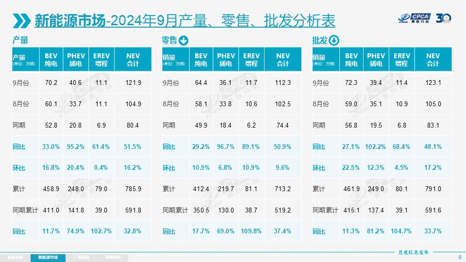 燃油车和新能源车销量_燃油车销量排行榜_新能源汽车市场的不确定性：销量与燃油车的较量