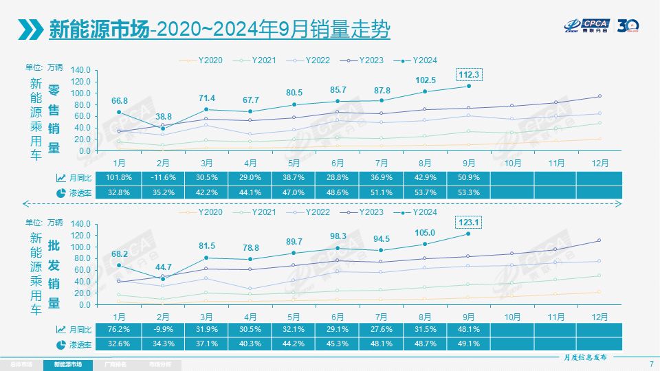 新能源汽车市场的不确定性：销量与燃油车的较量_燃油车销量排行榜_燃油车和新能源车销量