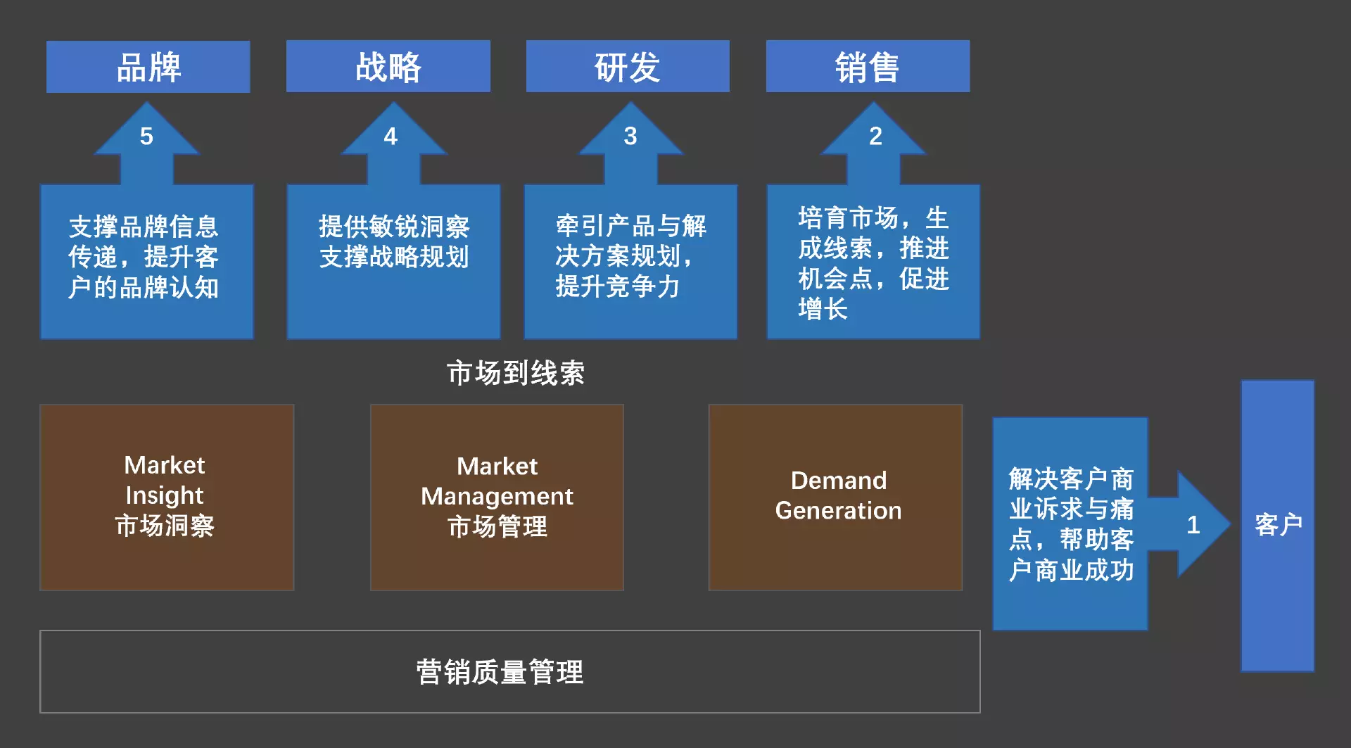 华为质量体系介绍ppt_华为质量体系文件_华为手机的质量管理体系解析