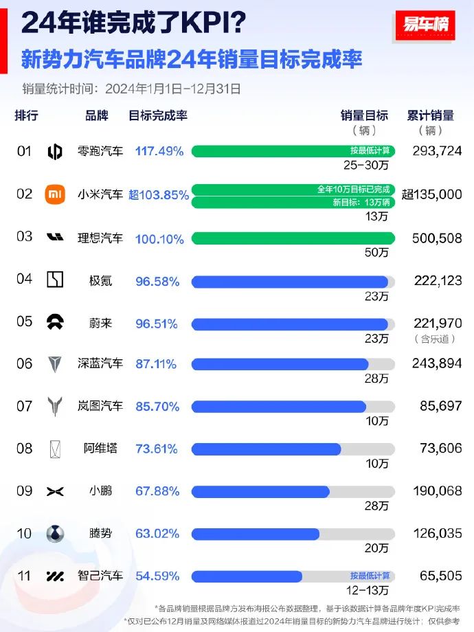 小米进入汽车领域_小米造车布局_应对复杂路况：小米汽车的操控能力