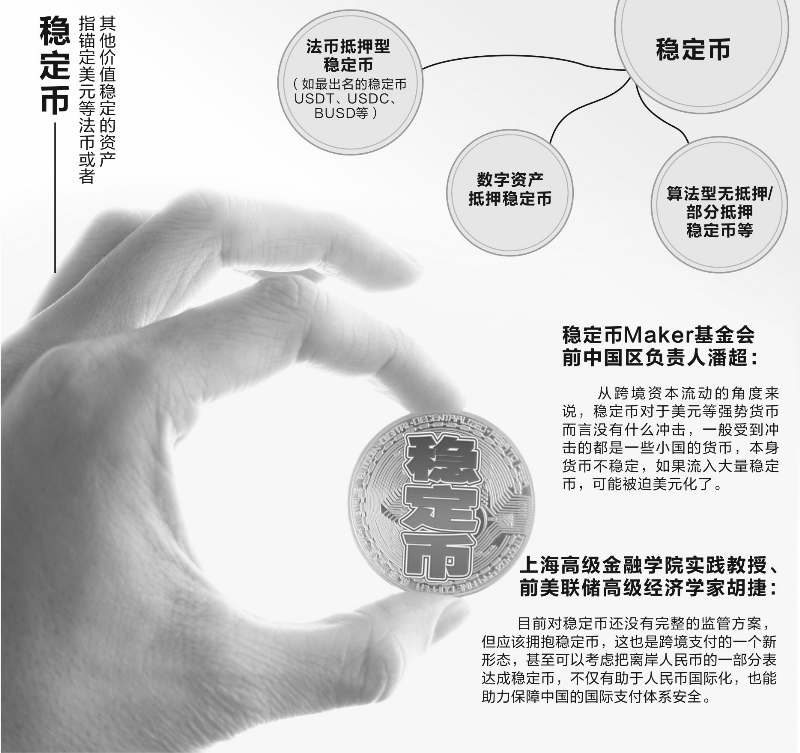 数字货币对国际收支的影响_数字货币USDT如何影响国际投资？_数字货币如何影响国际货币体系