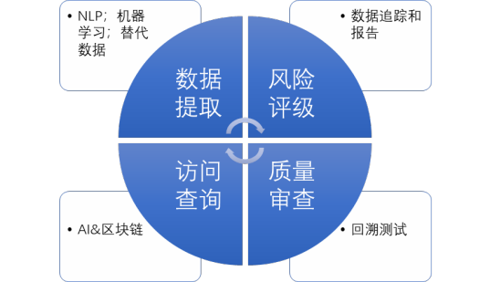 决策智能化发展阶段_决策支持型智能投顾应用有哪些_如何利用USDT在投资决策中实现智能化？