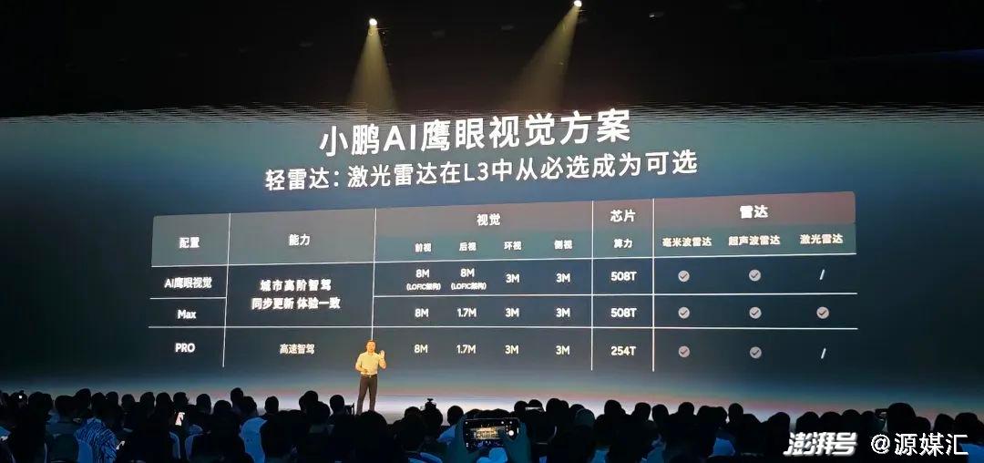 小米汽车量产_小米造车迎来大牛_突破800公里续航：小米汽车的技术挑战