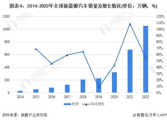 小米汽车的全球市场战略与质量标准_小米汽车市场细分_小米进军汽车行业优势