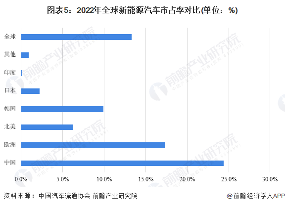 小米进军汽车行业优势_小米汽车市场细分_小米汽车的全球市场战略与质量标准