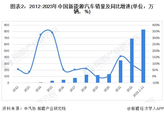 小米汽车市场细分_小米汽车的全球市场战略与质量标准_小米进军汽车行业优势