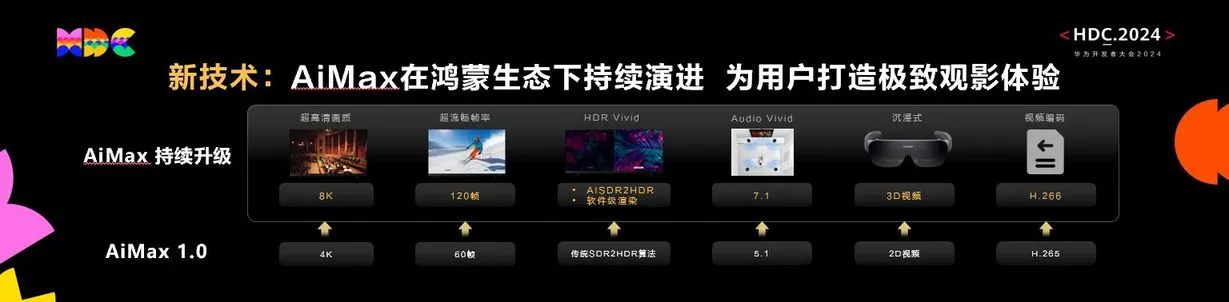 华为的屏幕技术：如何为用户提供最佳体验_华为效准屏幕_华为手机屏幕技术