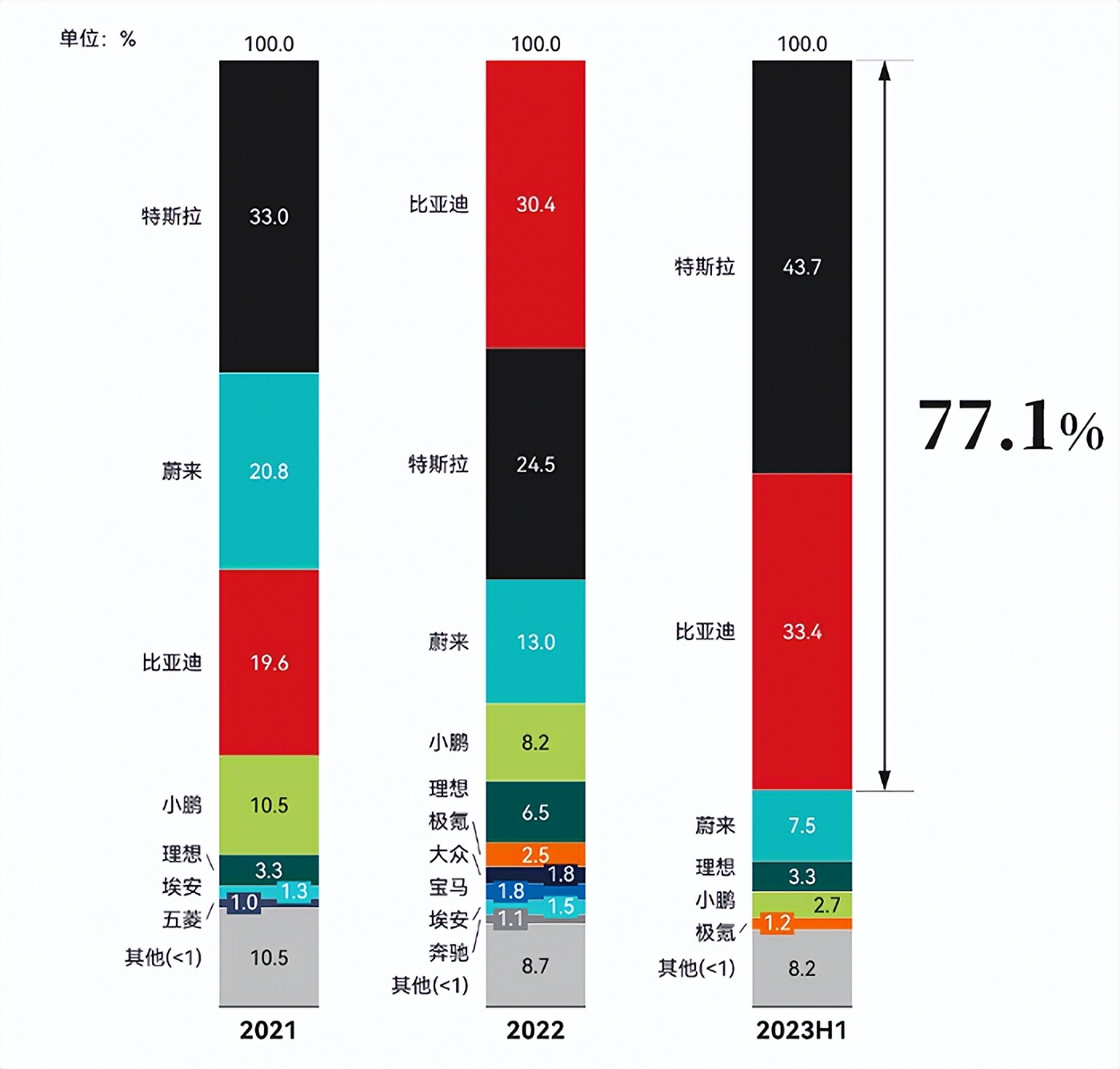 宝马在中国市场的定位与营销策略_宝马中国的营销策略启示_宝马的营销战略