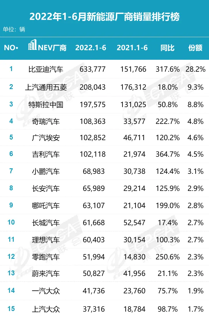 燃油汽车销量排行_燃油车销量排行榜_新能源汽车销量虽高，但燃油车的优势依然明显
