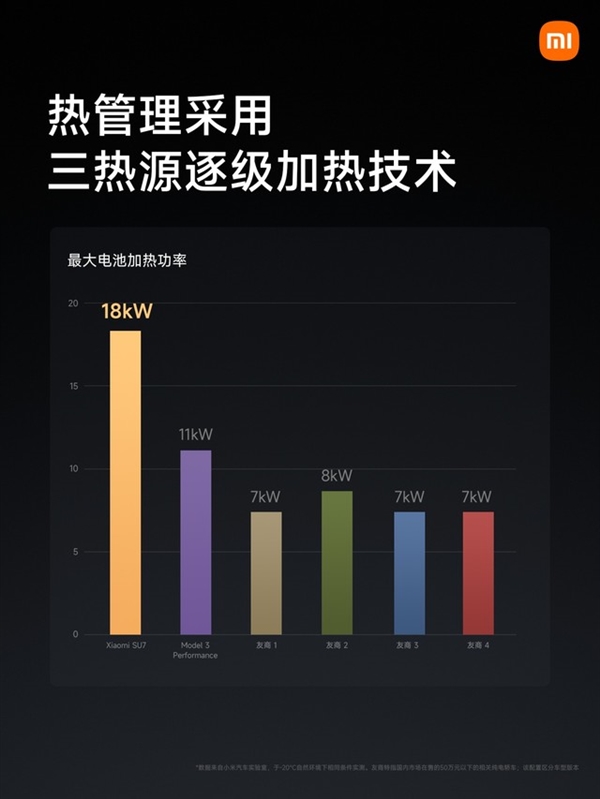 重新定义汽车制造！一文看懂小米汽车SU7