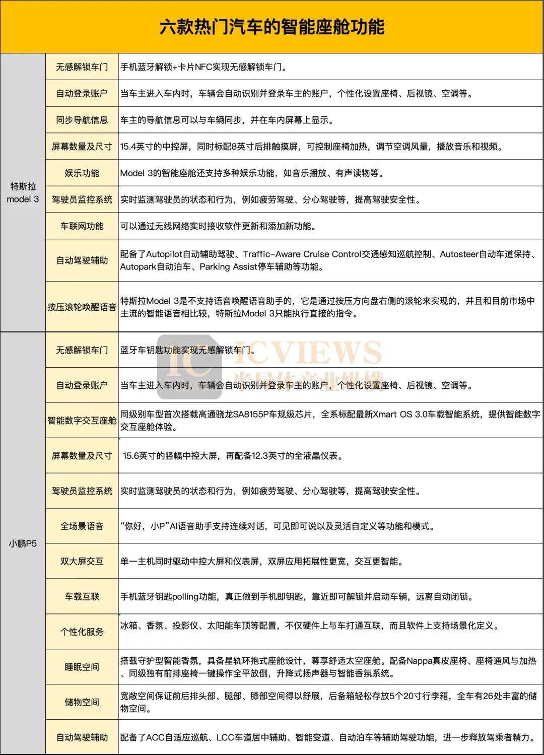 小米新型汽车_深渊科技：小米汽车在性能上的领先表现_小米汽车什么样