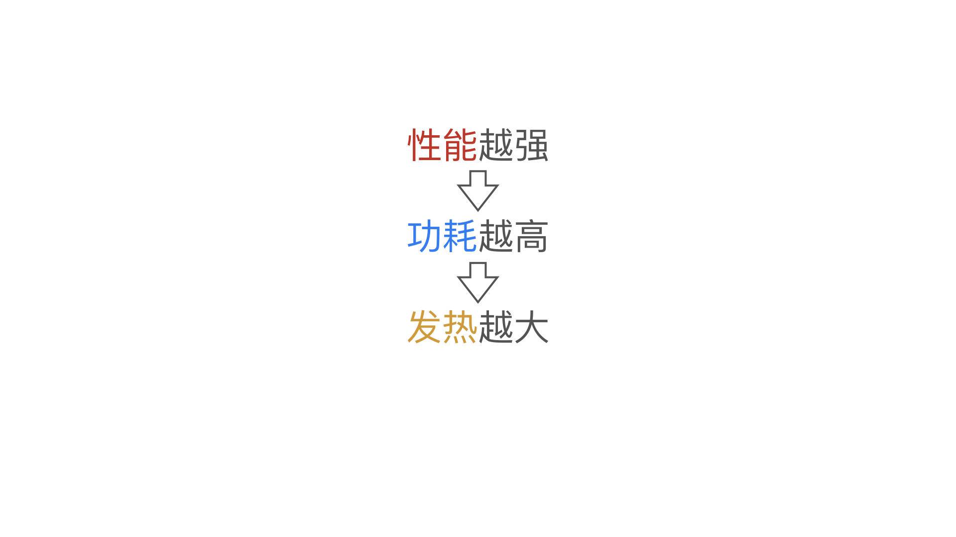 小米手机在各种价位的选择指南_2021年小米手机选购指南_价位指南小米手机选择什么型号
