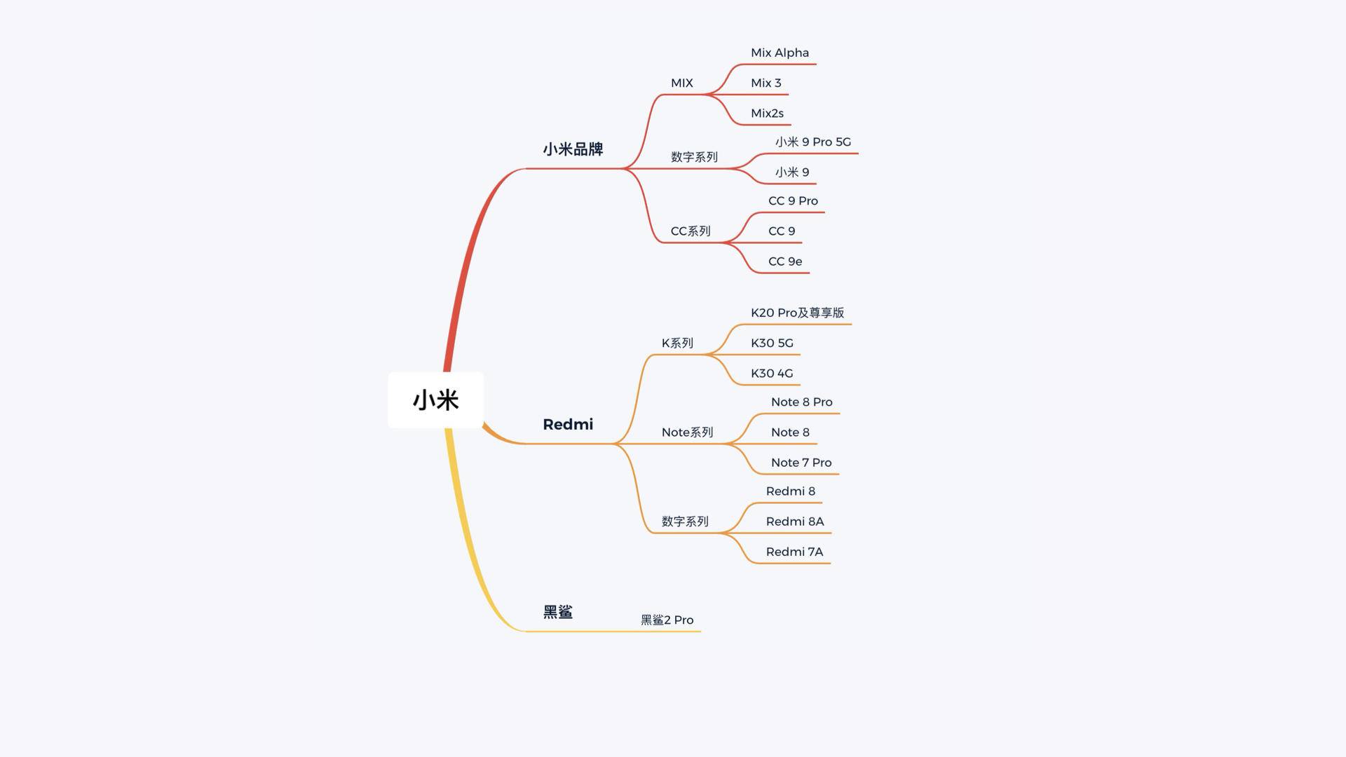 价位指南小米手机选择什么型号_小米手机在各种价位的选择指南_2021年小米手机选购指南