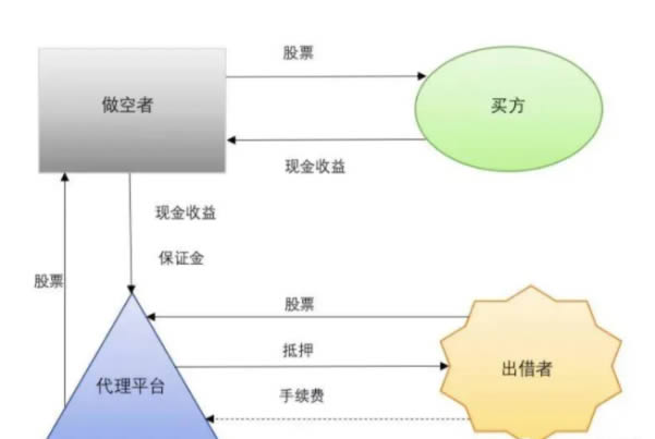 比特币做多好还是做空好?比特币如何做多做空?