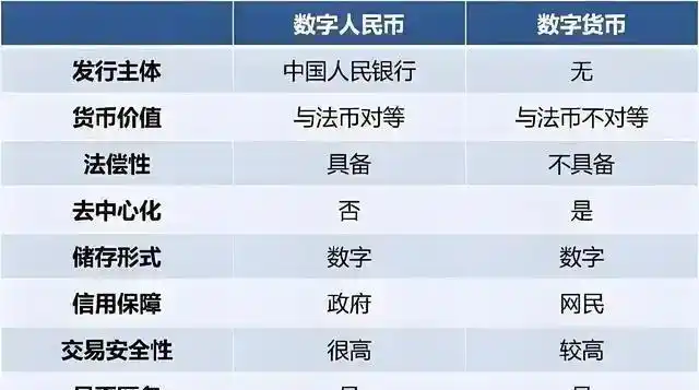 数字货币使用中的消费者保护问题_消费者对数字货币的接受度_数字货币保护法