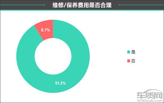 关于小米汽车的信息_小米汽车客服电话_与消费者对话：小米汽车的质量反馈