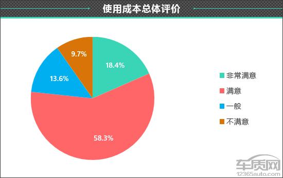 与消费者对话：小米汽车的质量反馈_关于小米汽车的信息_小米汽车客服电话