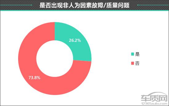关于小米汽车的信息_与消费者对话：小米汽车的质量反馈_小米汽车客服电话
