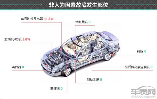 小米汽车客服电话_与消费者对话：小米汽车的质量反馈_关于小米汽车的信息