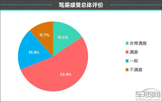 关于小米汽车的信息_小米汽车客服电话_与消费者对话：小米汽车的质量反馈