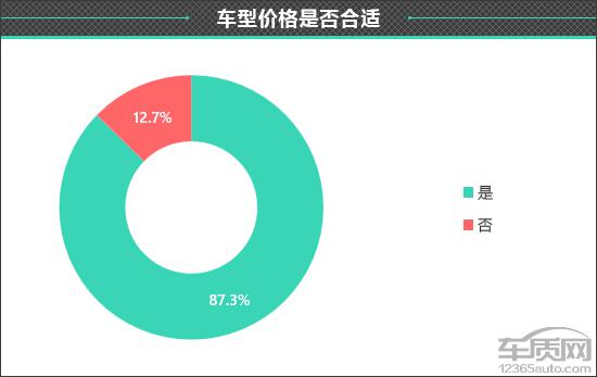 与消费者对话：小米汽车的质量反馈_小米汽车客服电话_关于小米汽车的信息
