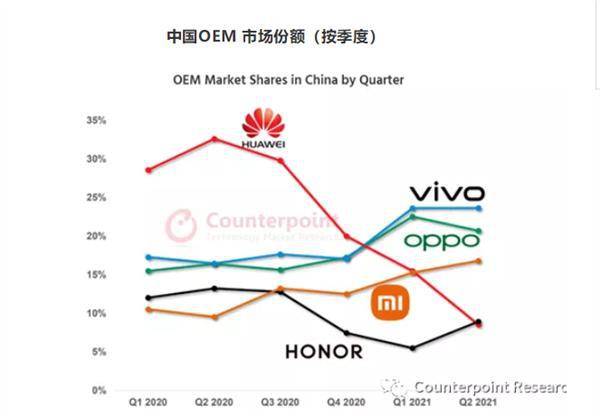 小米手机竞争情况分析_小米手机竞争者_小米手机在千元机市场的竞争力
