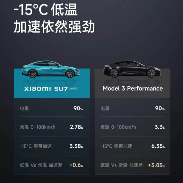 小米续航排名_对比小米汽车与竞争对手的续航表现_小米哪个续航能力强