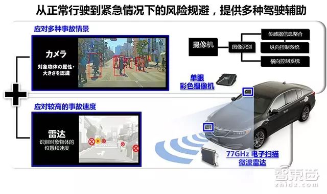 奔驰导航的终点是哪里_奔驰导航怎么选择线路_如何利用奔驰汽车的导航系统规划最佳路线？
