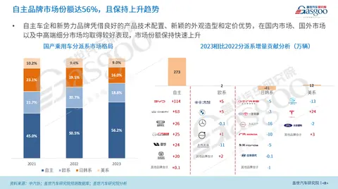 小米进军汽车市场_小米造车的五力分析_小米汽车的加速性能及其市场竞争力