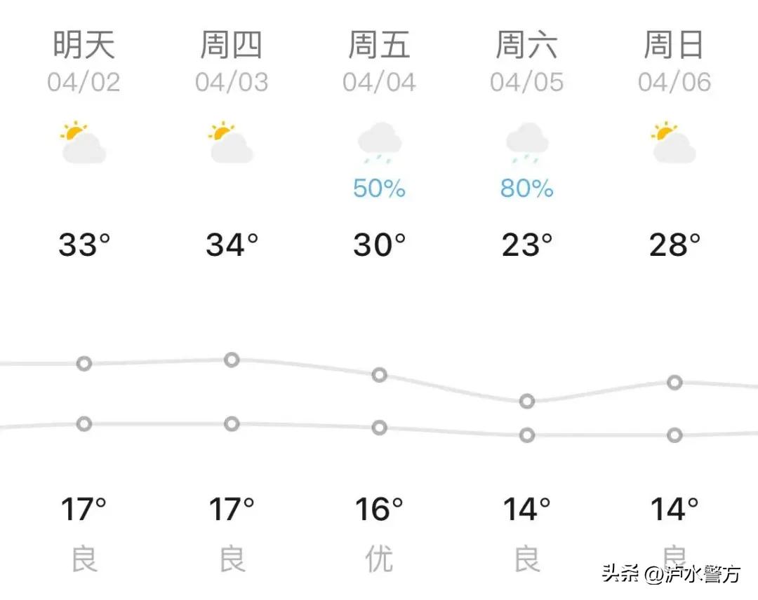 节假日出行交通安全提醒_如何在节假日高峰期安全出行？_节假出行安全提醒