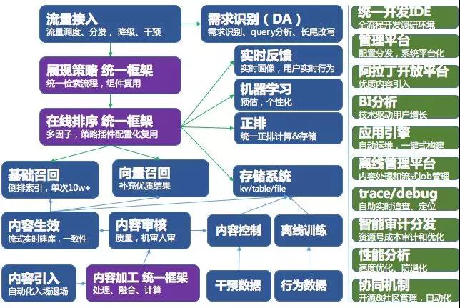 小米战略转型的发展思路_小米数字化营销的发展_深入探讨小米的数字化转型历程