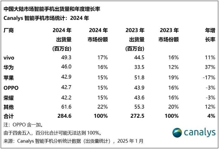 小米手机的挑战与机遇：市场回顾_小米手机市场机会分析_小米手机市场竞争策略研究