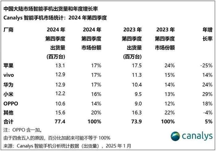 小米手机市场竞争策略研究_小米手机的挑战与机遇：市场回顾_小米手机市场机会分析