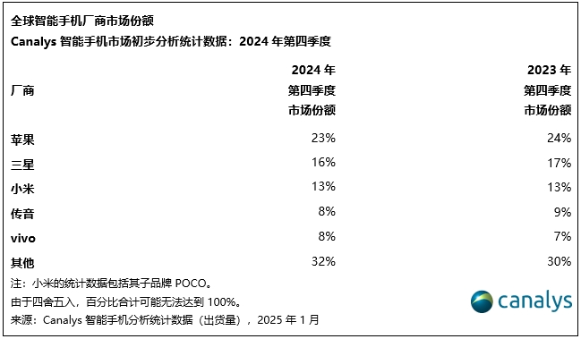小米手机的挑战与机遇：市场回顾_小米手机市场竞争策略研究_小米手机市场机会分析