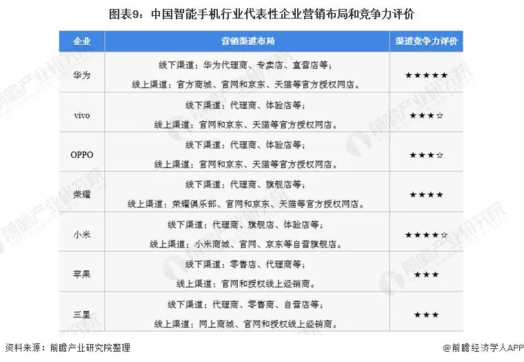 小米手机竞争状况_小米手机在千元机市场的竞争力_小米手机市场竞争分析