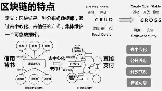 投机货币数字行为市场调研报告_数字货币投资策略_数字货币市场的投机行为