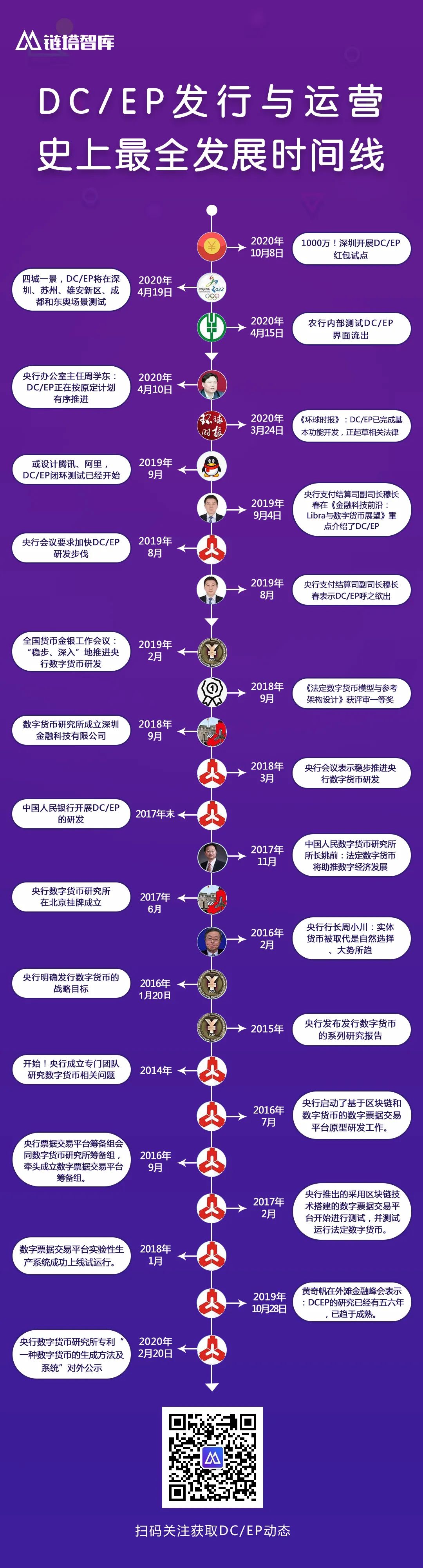 数字货币如何影响货币政策_数字货币影响因素_选择数字货币的社会影响与实用性